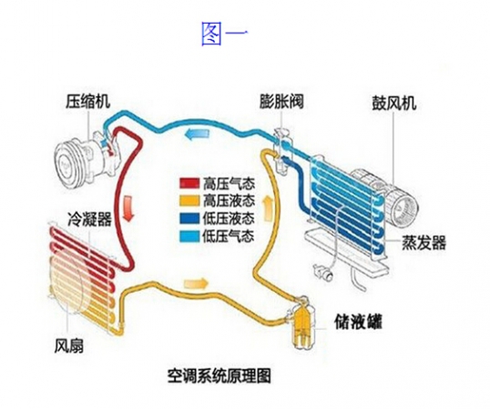 空调的归类