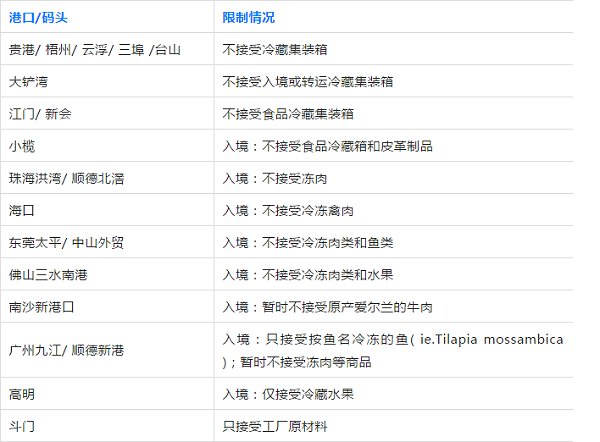 海运报关代理