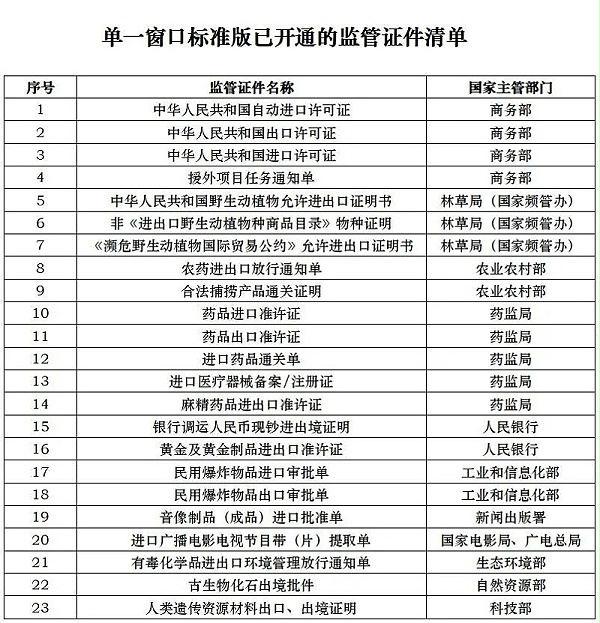 单一窗口4