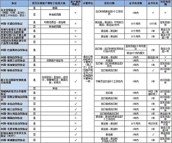 出口报关