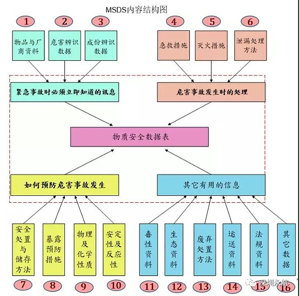 危险品出口报关