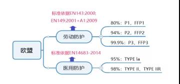 口罩出口报关