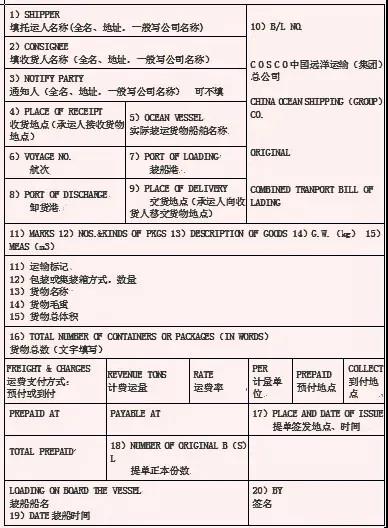 海运提单怎么填？