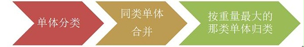 QQ截图20190228092221