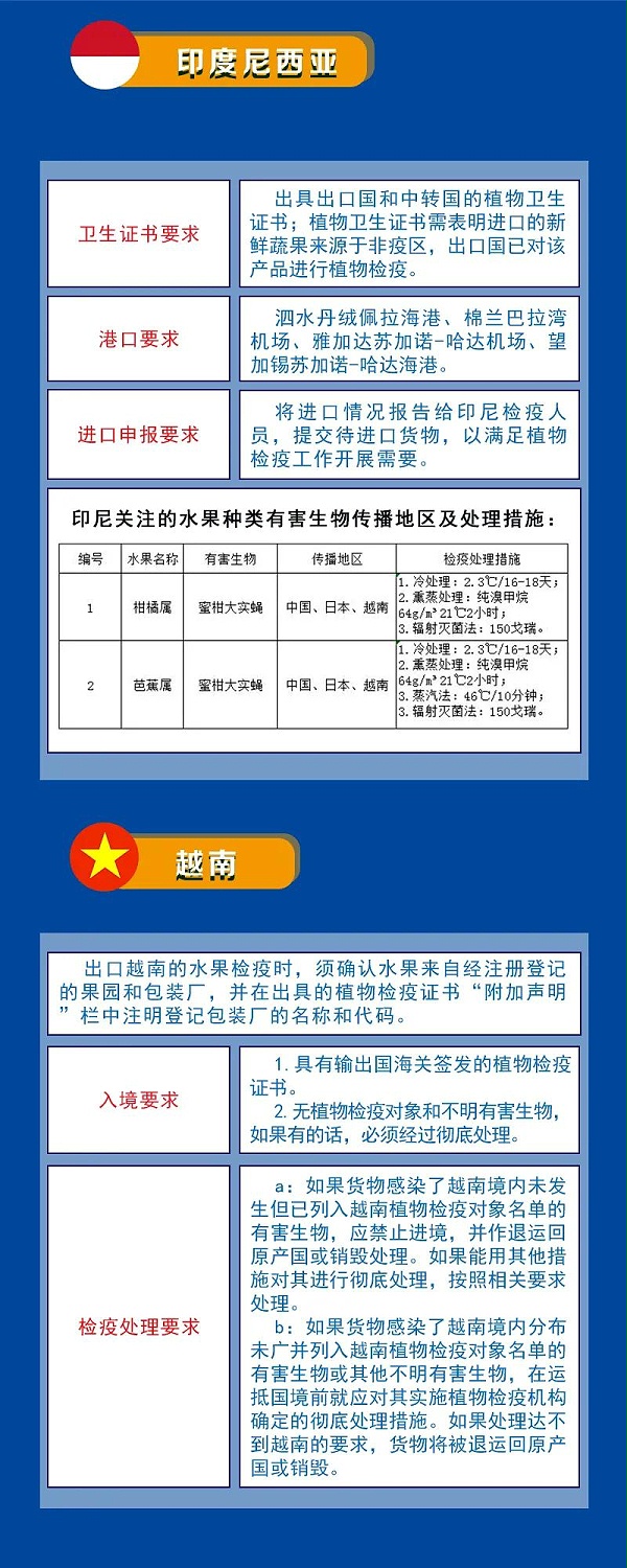 水果出口检验检疫要求指引