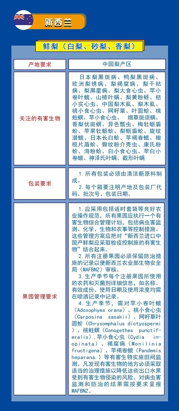 水果出口检验检疫要求指引
