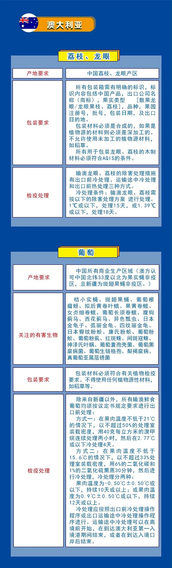 水果出口检验检疫要求指引