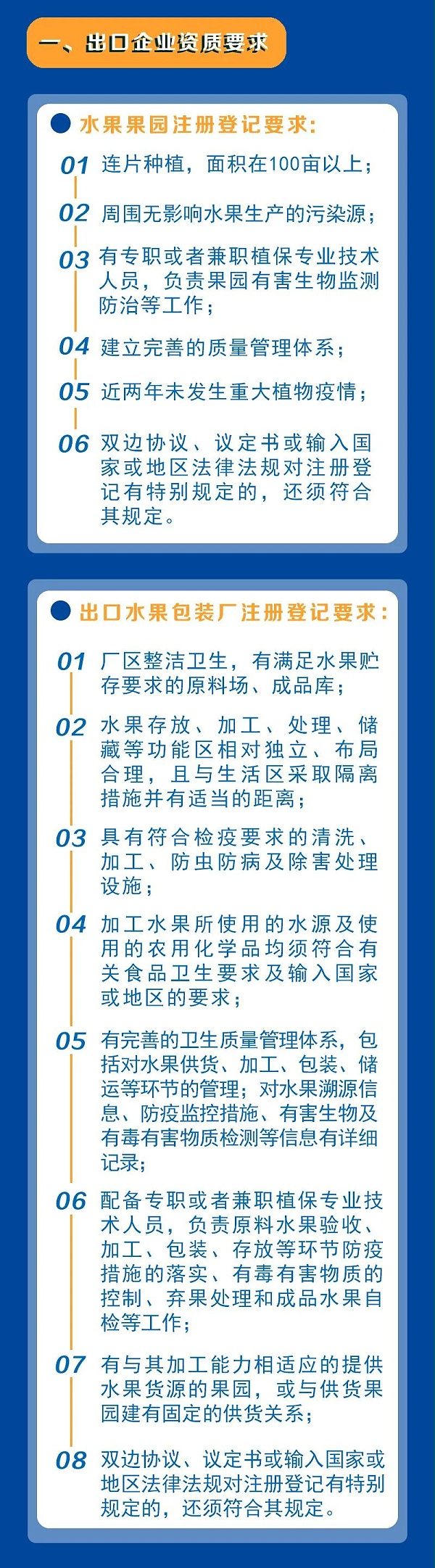 水果出口检验检疫要求指引