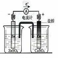出口报关