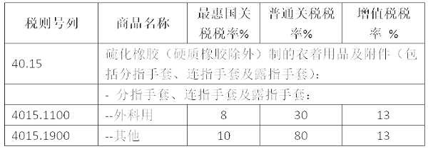 橡胶手套