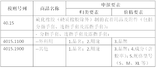 橡胶手套