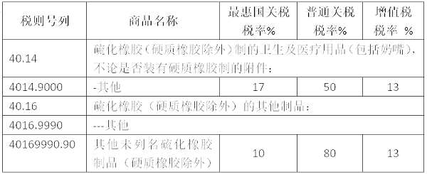 橡胶手套
