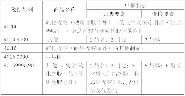 橡胶手套