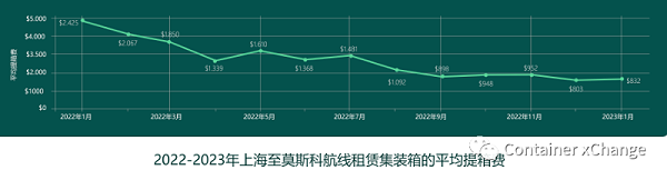 出口报关