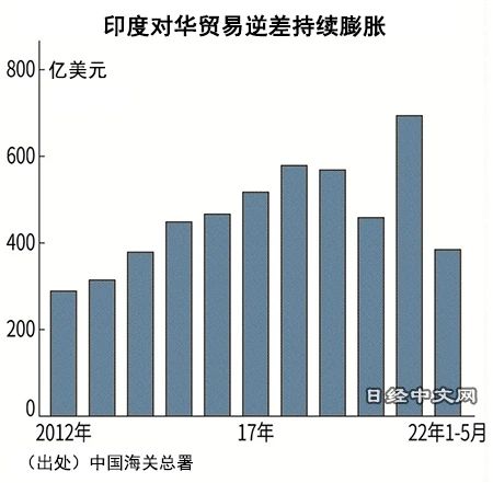 出口报关