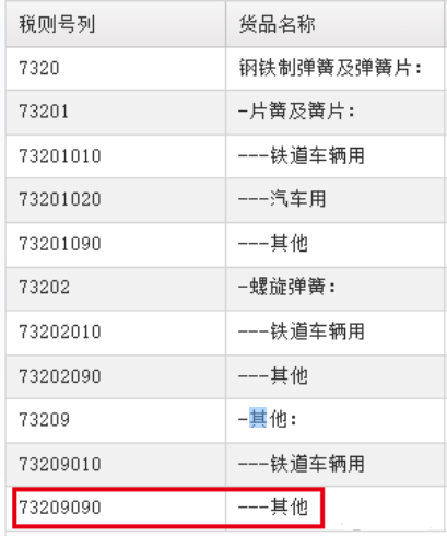 出口报关