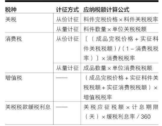 出口报关