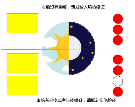 出口报关
