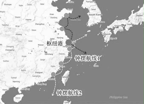 出口报关