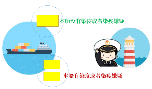 出口报关