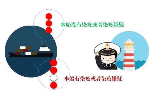 出口报关