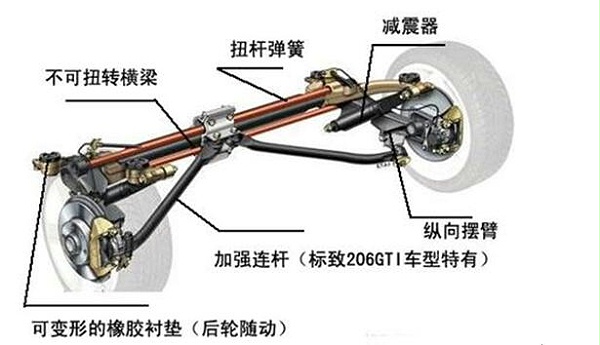 汽配出口