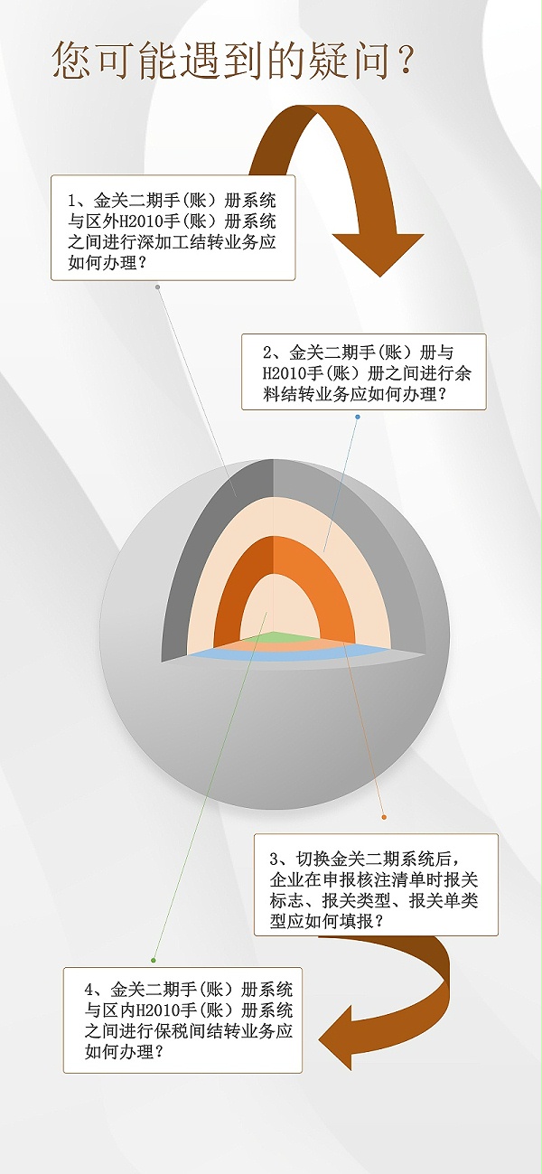 金关二期