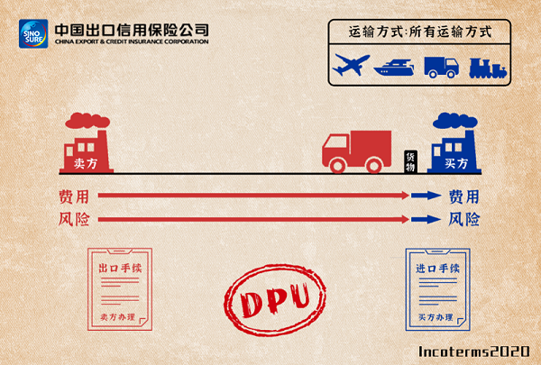 DPU