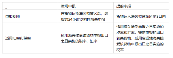出口报关