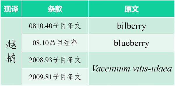 越桔