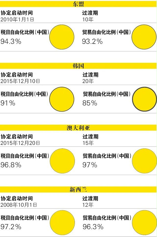RCEP与CPTPP为跨境电商带来的关税减免