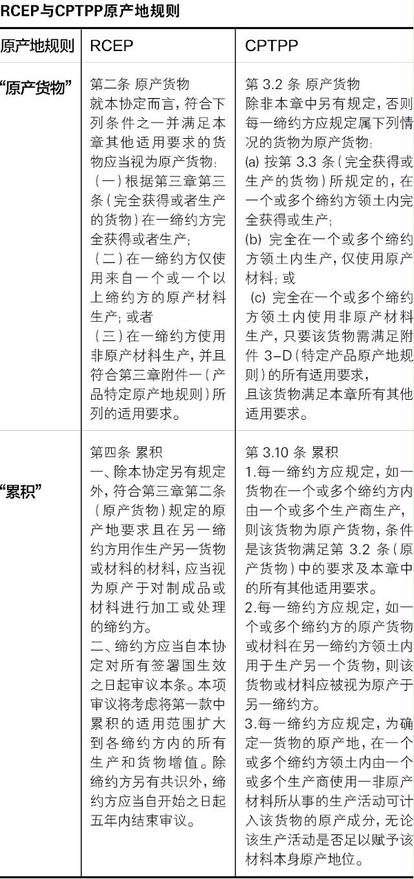 RCEP与CPTPP为跨境电商带来的原产地规则