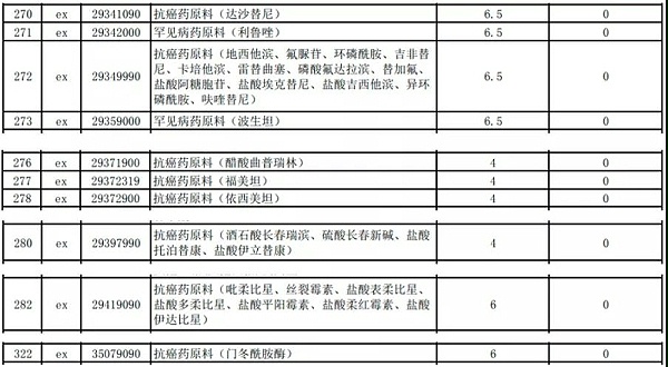 零关税