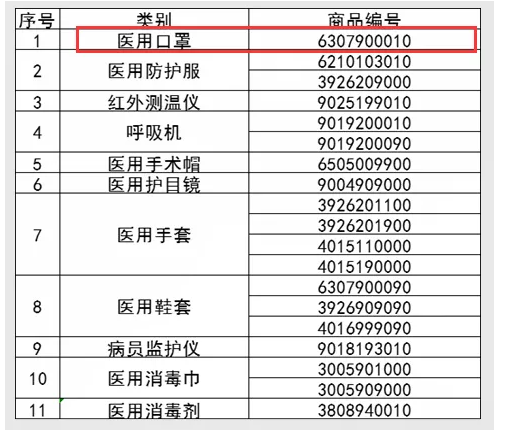 出口报关