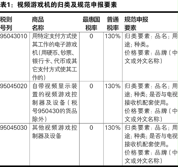 出口报关