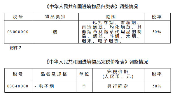 出口报关