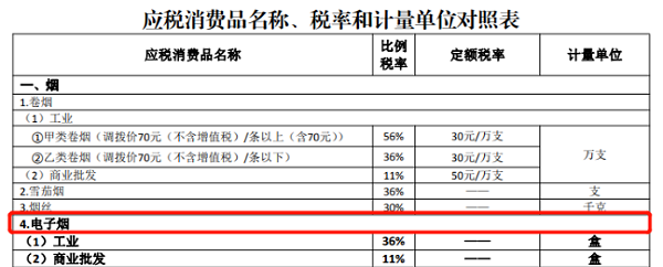 出口报关