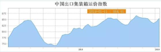 集装箱出口