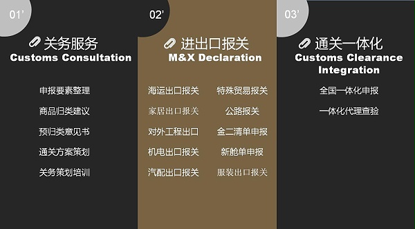 出口报关