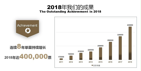 出口报关