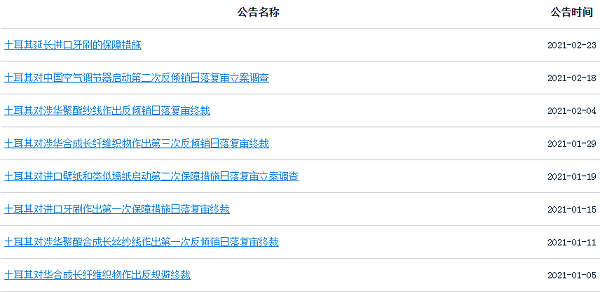 反倾销