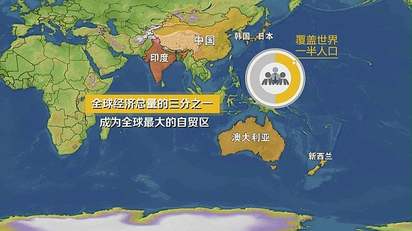 RCEP签署