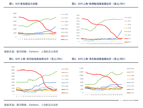 出口报关