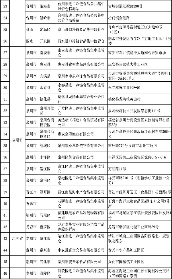 冷链食品