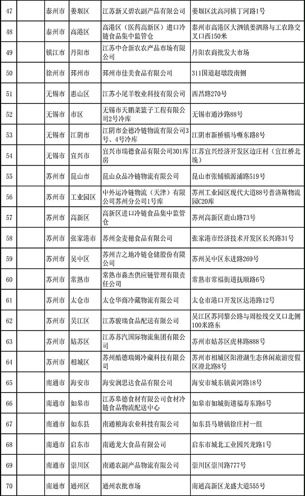 冷链食品