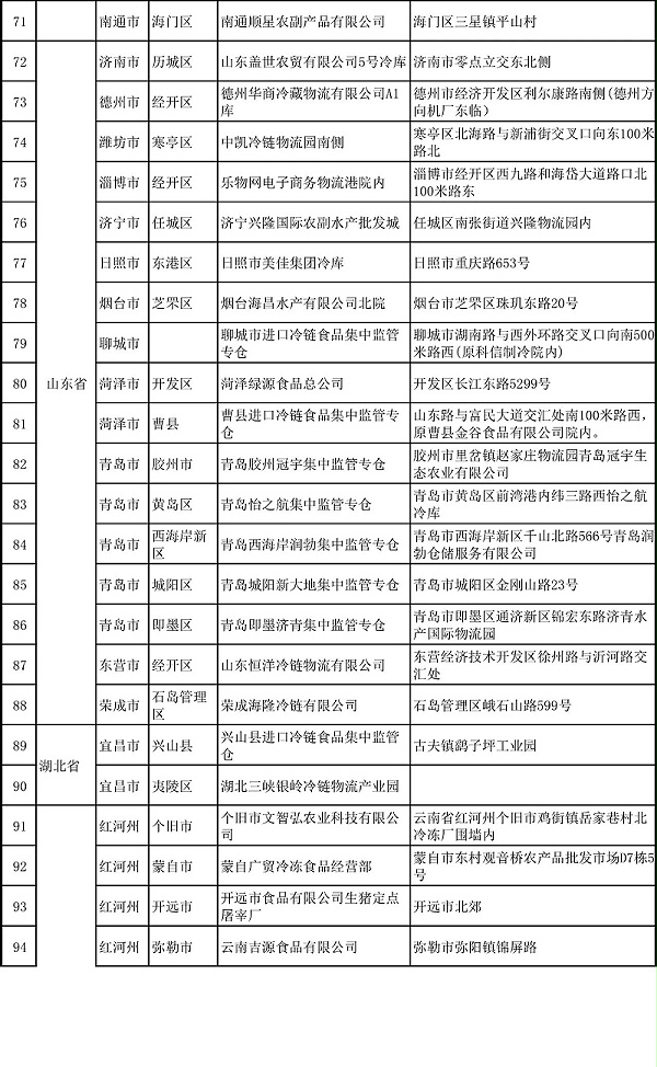 冷链食品