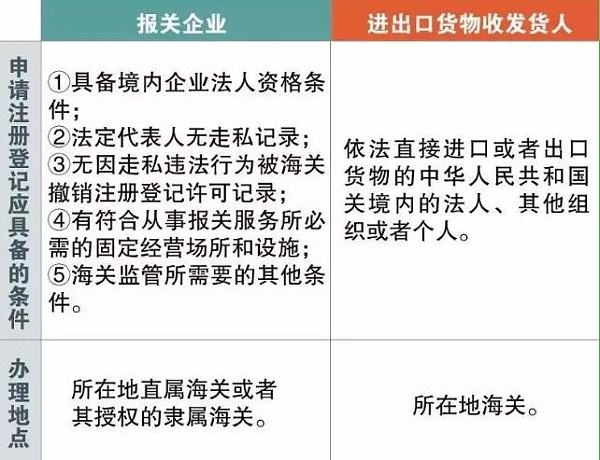 报关企业