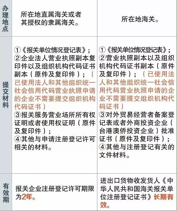 报关企业