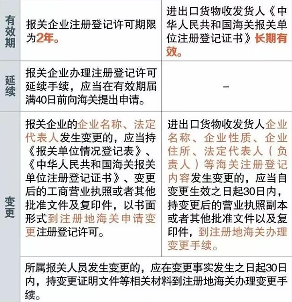 报关企业